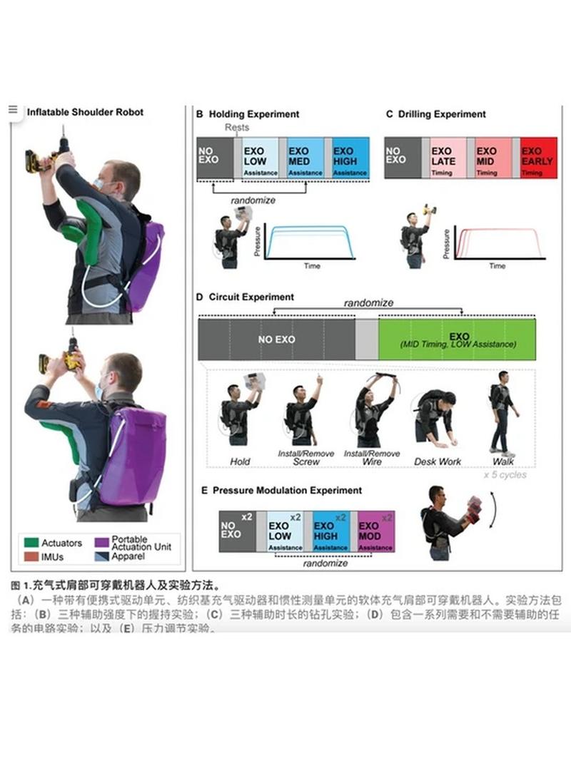 纺织行业可穿戴电子产品相关研究